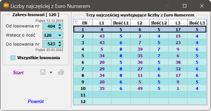 Liczby najczęśćiej z Euro Numerem