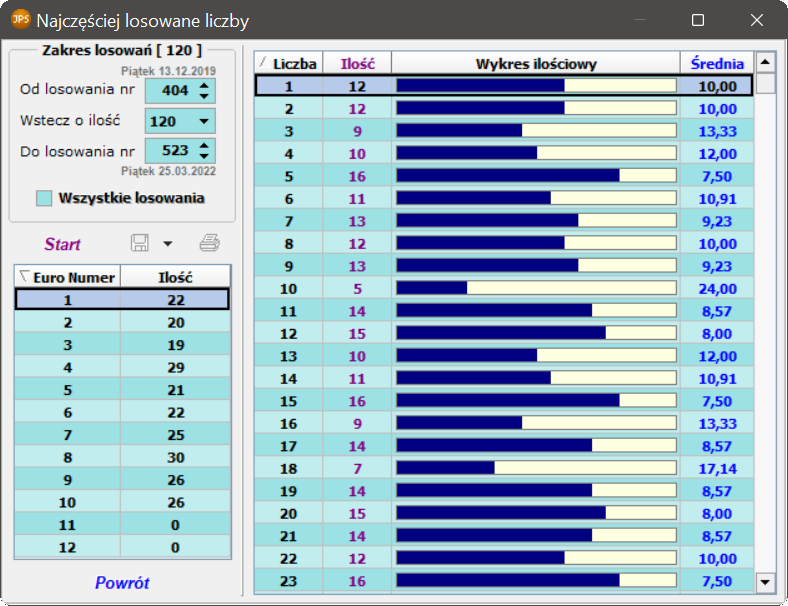 Najczęściej losowane liczby