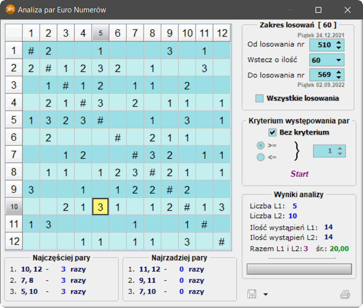 Analiza par Euro Numerów v1