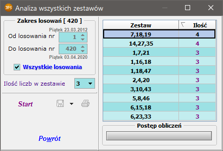 Analiza wszystkich zestawów