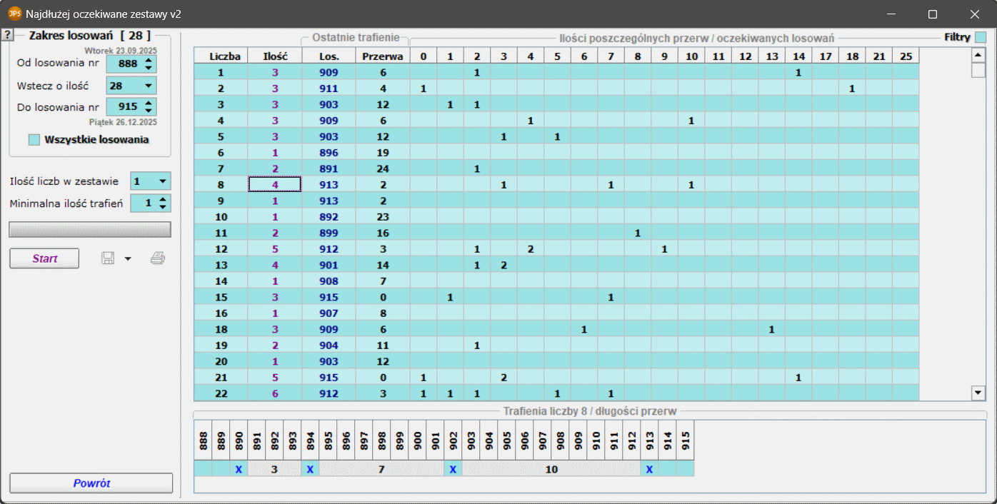 Najdłużej oczekiwane zestawy v2