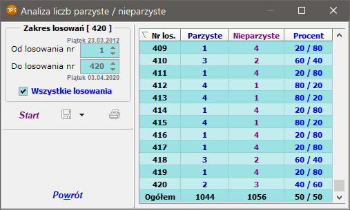 Analiza liczb parzyste / nieparzyste