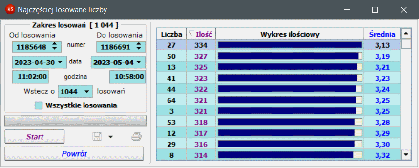 Najczęściej losowane liczby v1