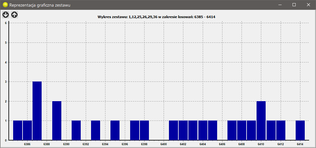 Zestawy własne użytkownika v3 - Reprezentacja graficzna zestawu