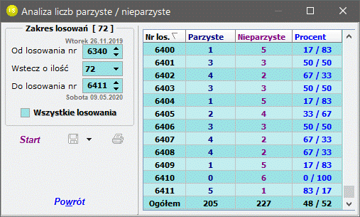 Analiza liczb parzyste / nieparzyste