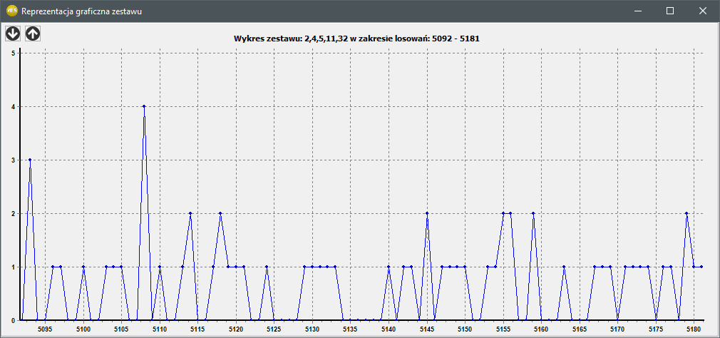 Zestawy własne użytkownika v3 - reprezentacja graficzna