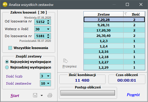 Analiza wszystkich zestawów