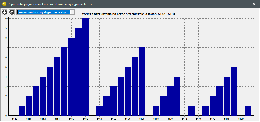 Zaawansowane mapy liczb - reprezentacja graficzna