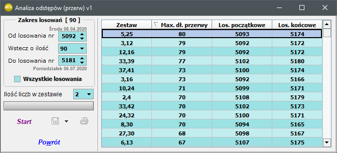 Analiza odstępów (przerw) v1