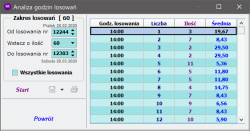 19_MultiSys_Analiza_godzin_losowan