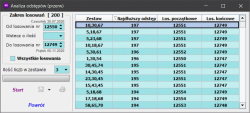 33_MultiSys_Analiza_odstepow
