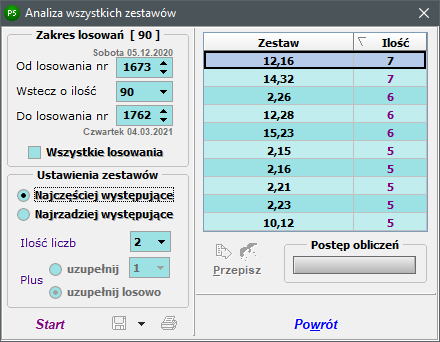 Analiza wszystkich zestawów