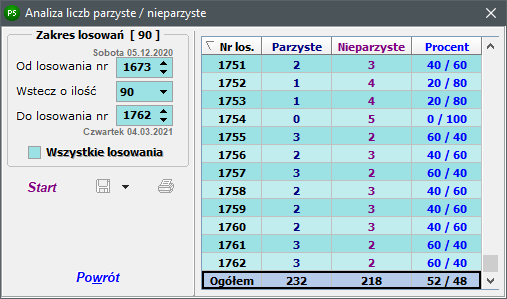 Analiza liczb parzyste / nieparzyste