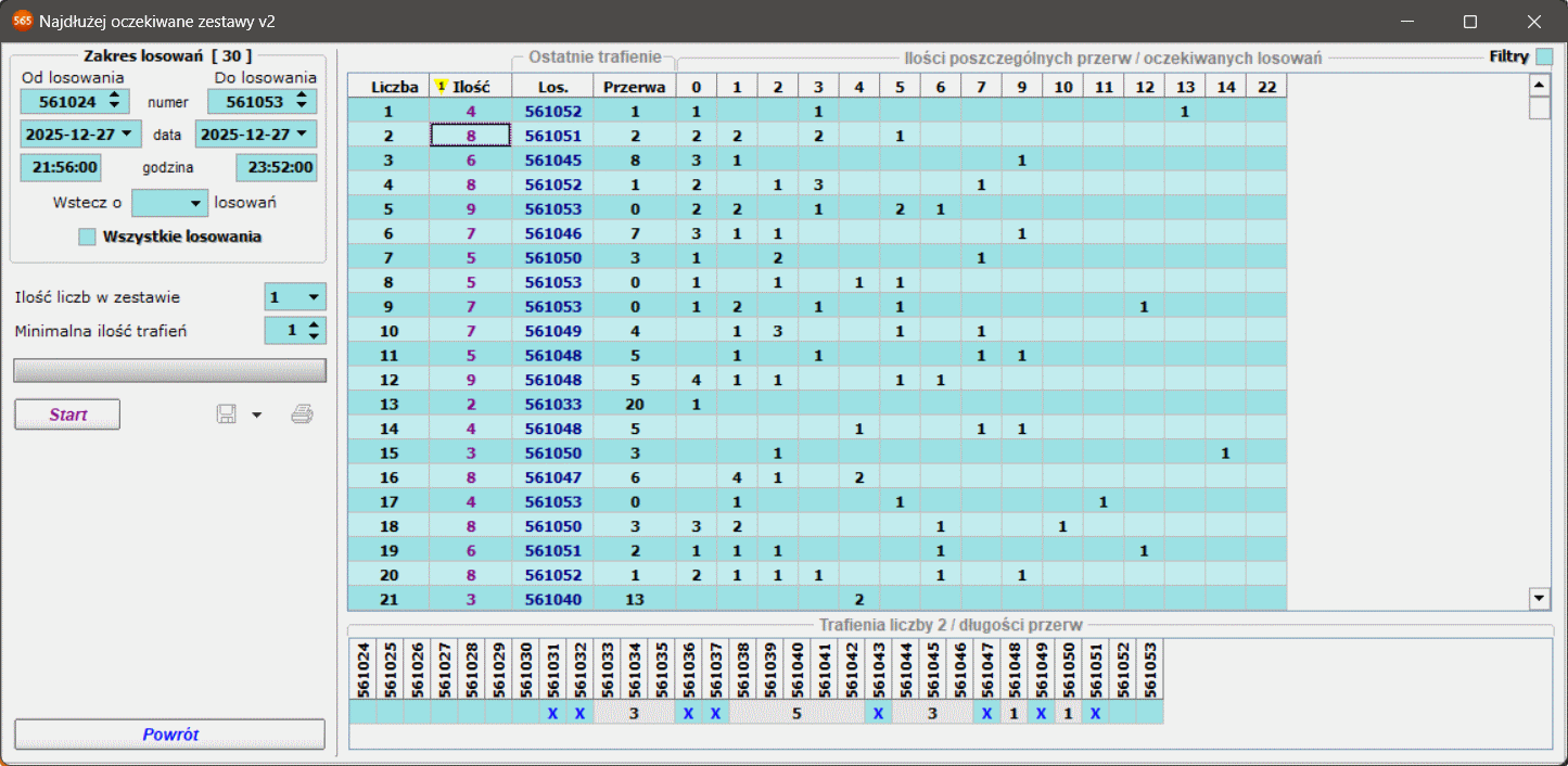 Najdłużej oczekiwane zestawy v2